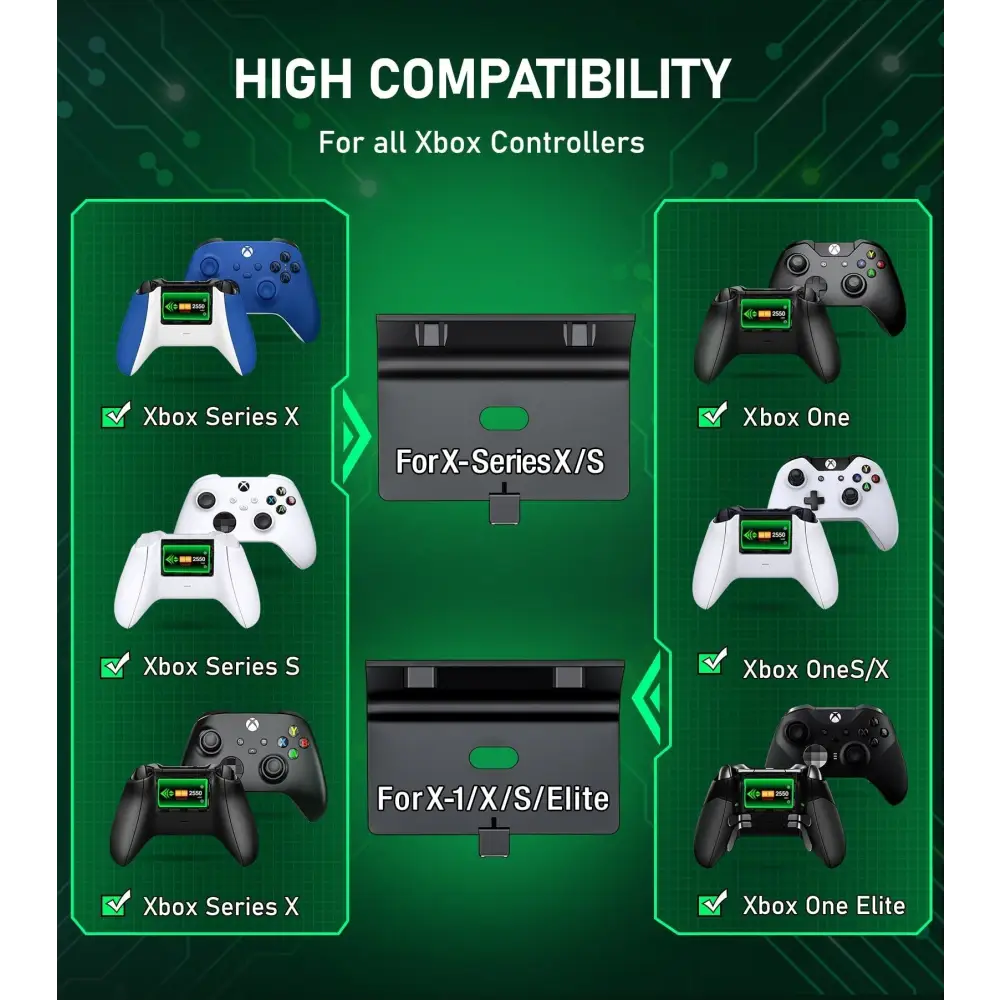 Chargeur rapide et batteries pour Xbox X/S/Elite